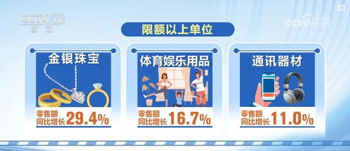 4.36万亿与7.4% 政策组合拳下的消费新图景——服务消费提速，体育用品市场升温